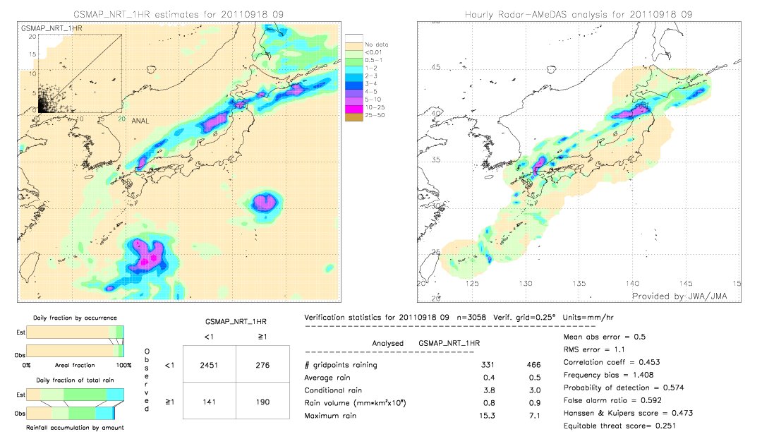 GSMaP NRT validation image.  2011/09/18 09 