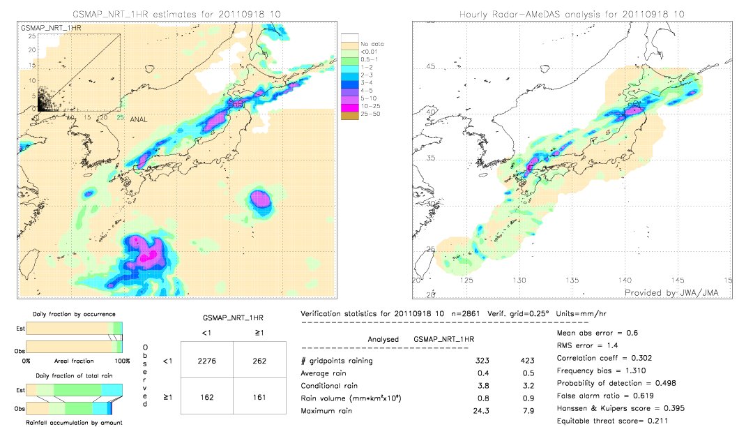 GSMaP NRT validation image.  2011/09/18 10 