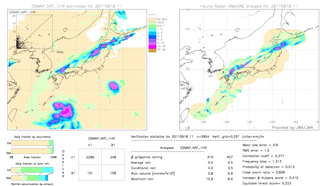 GSMaP NRT validation image.  2011/09/18 11 