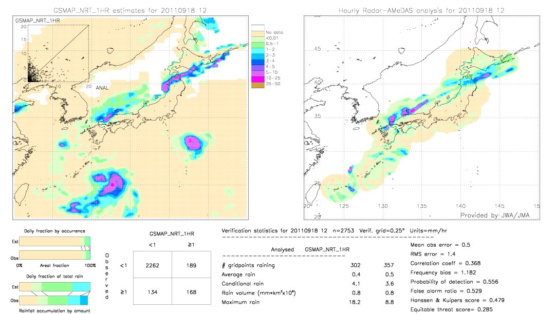 GSMaP NRT validation image.  2011/09/18 12 