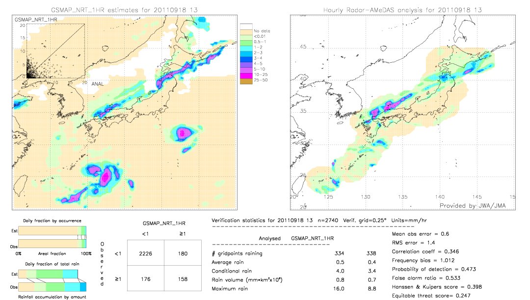 GSMaP NRT validation image.  2011/09/18 13 