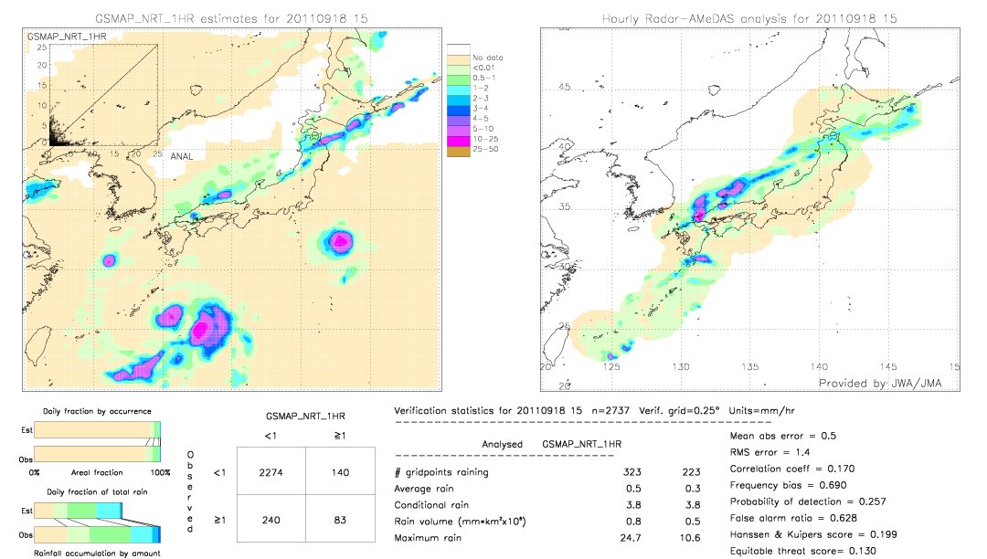 GSMaP NRT validation image.  2011/09/18 15 