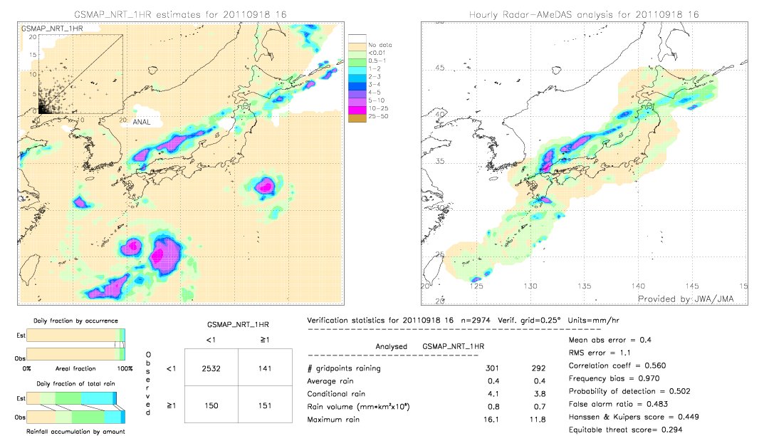 GSMaP NRT validation image.  2011/09/18 16 