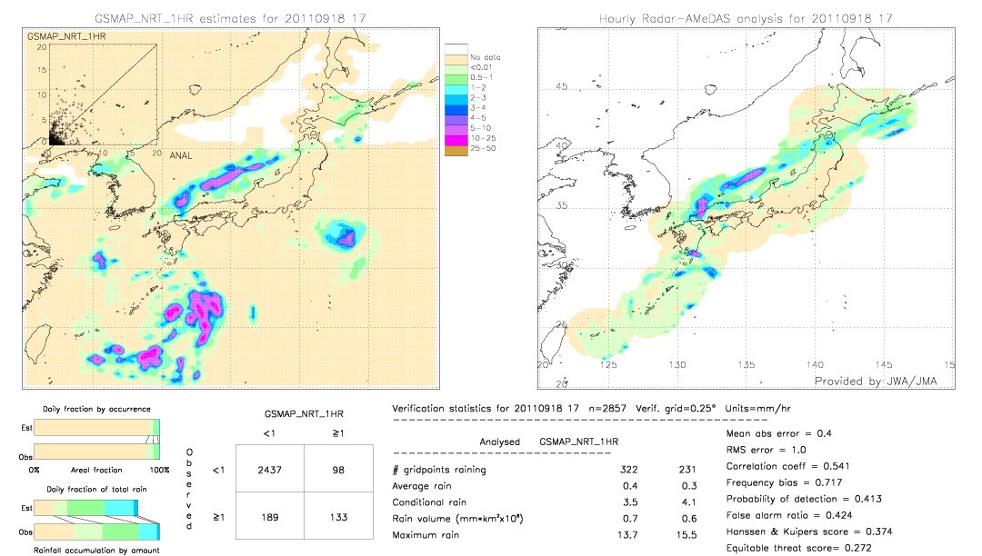 GSMaP NRT validation image.  2011/09/18 17 