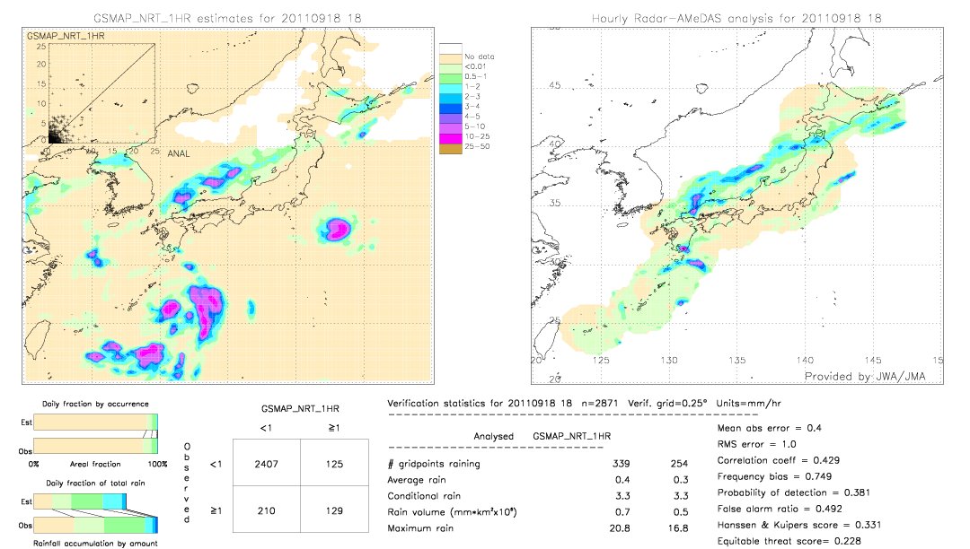 GSMaP NRT validation image.  2011/09/18 18 