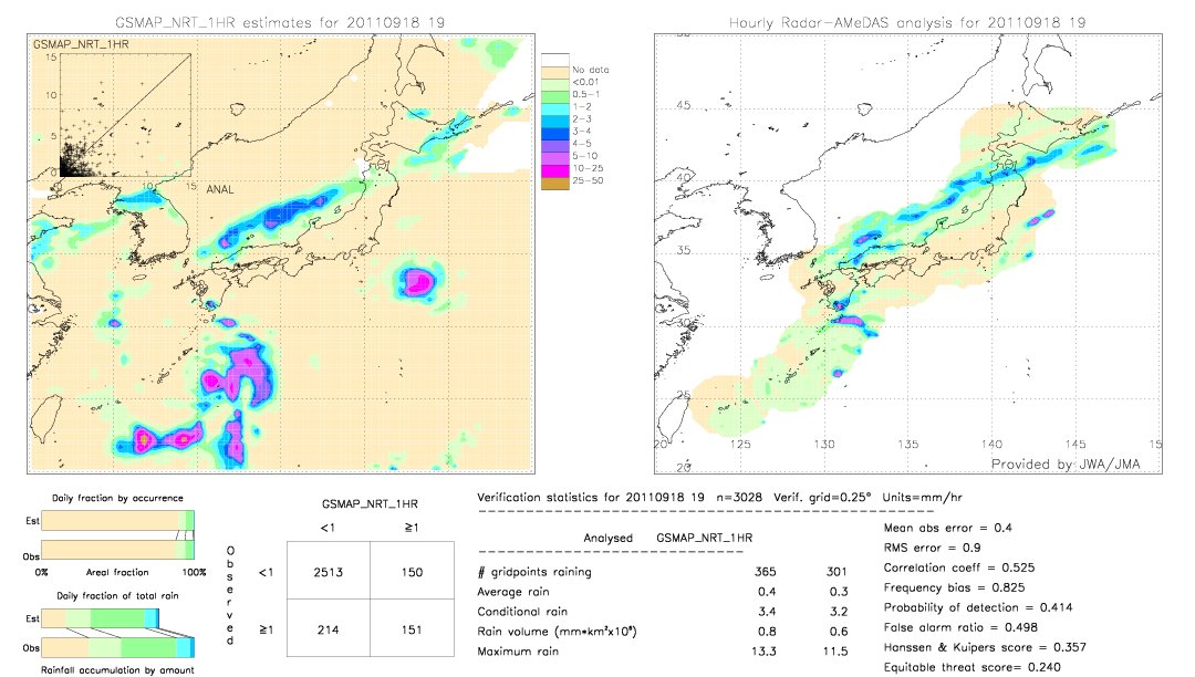 GSMaP NRT validation image.  2011/09/18 19 