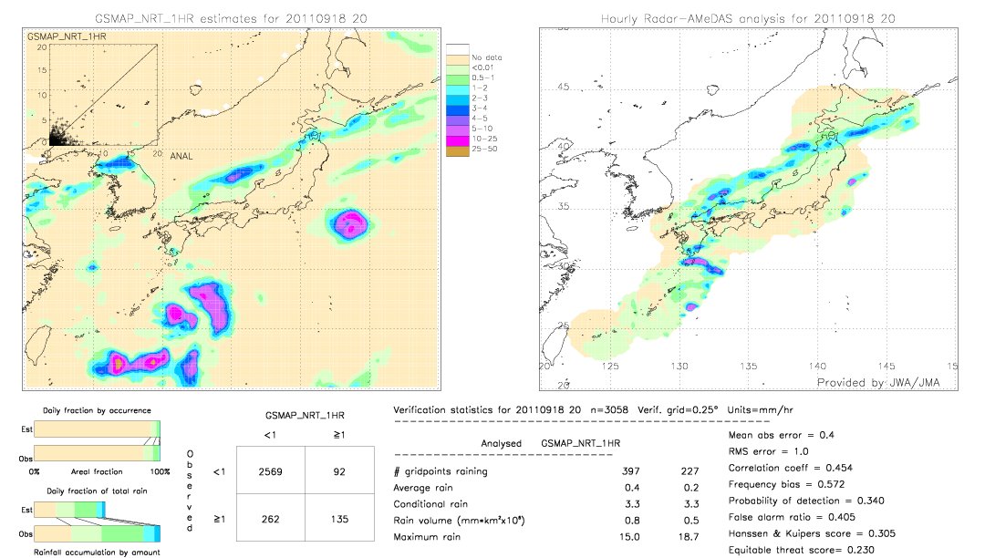 GSMaP NRT validation image.  2011/09/18 20 