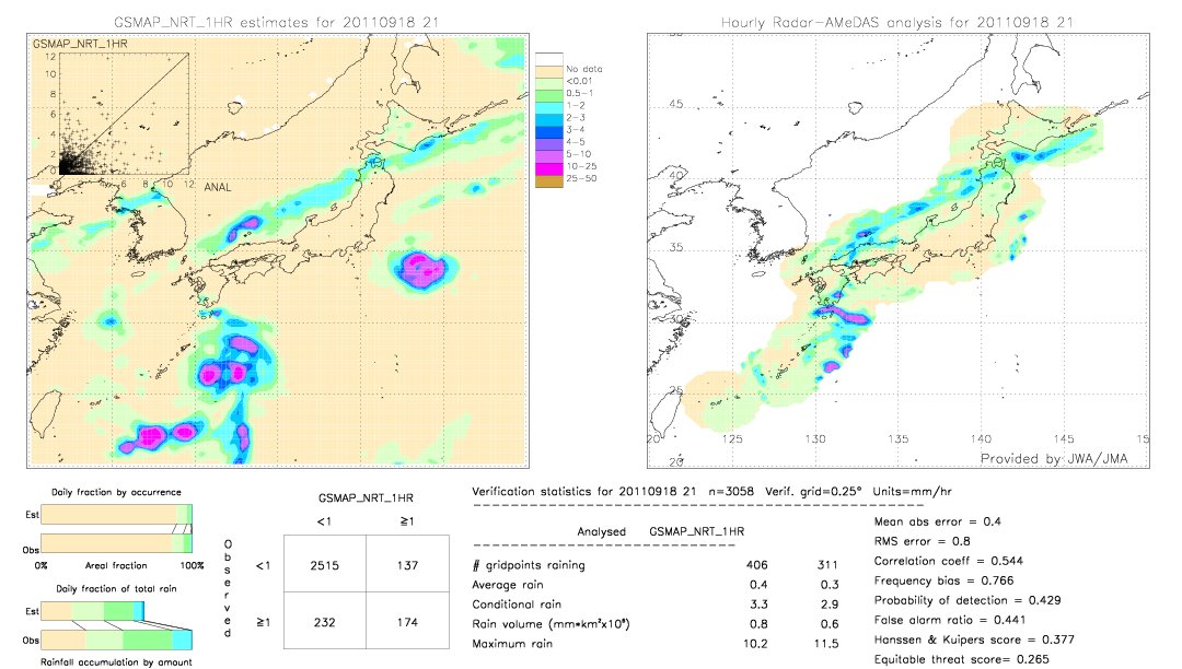 GSMaP NRT validation image.  2011/09/18 21 