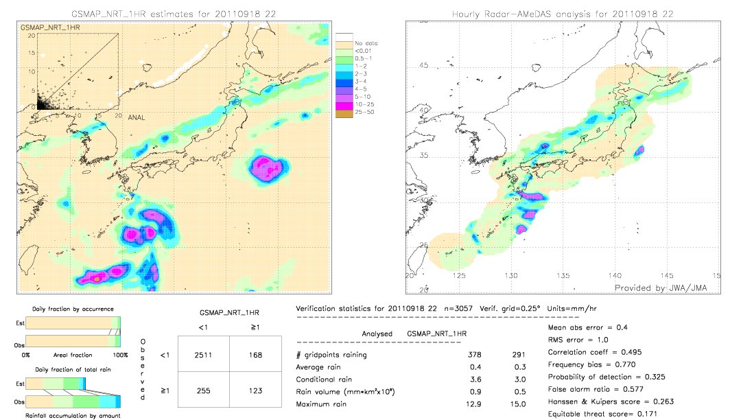 GSMaP NRT validation image.  2011/09/18 22 