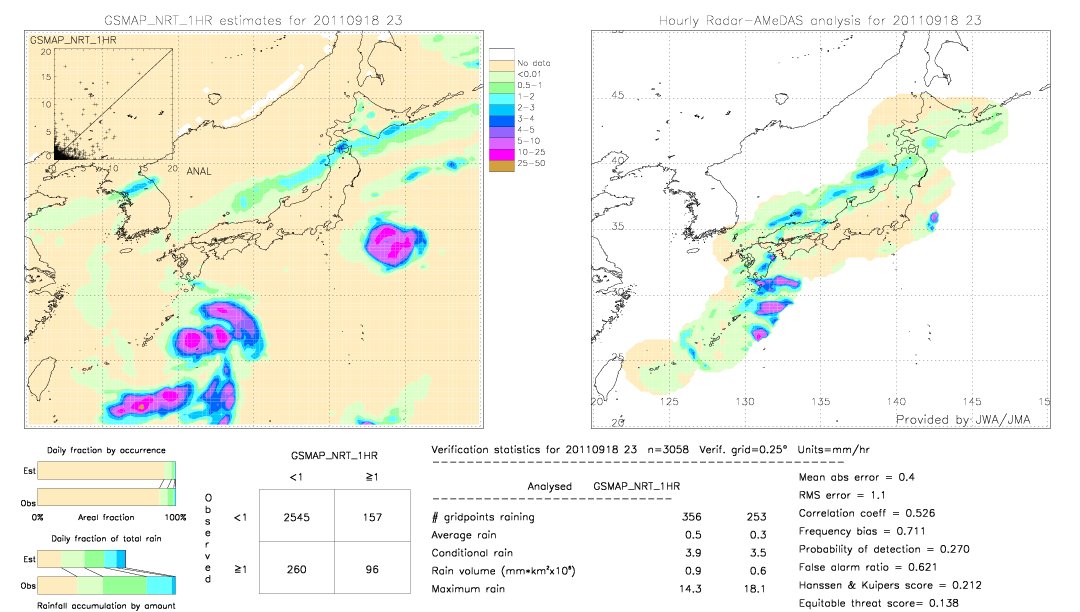 GSMaP NRT validation image.  2011/09/18 23 