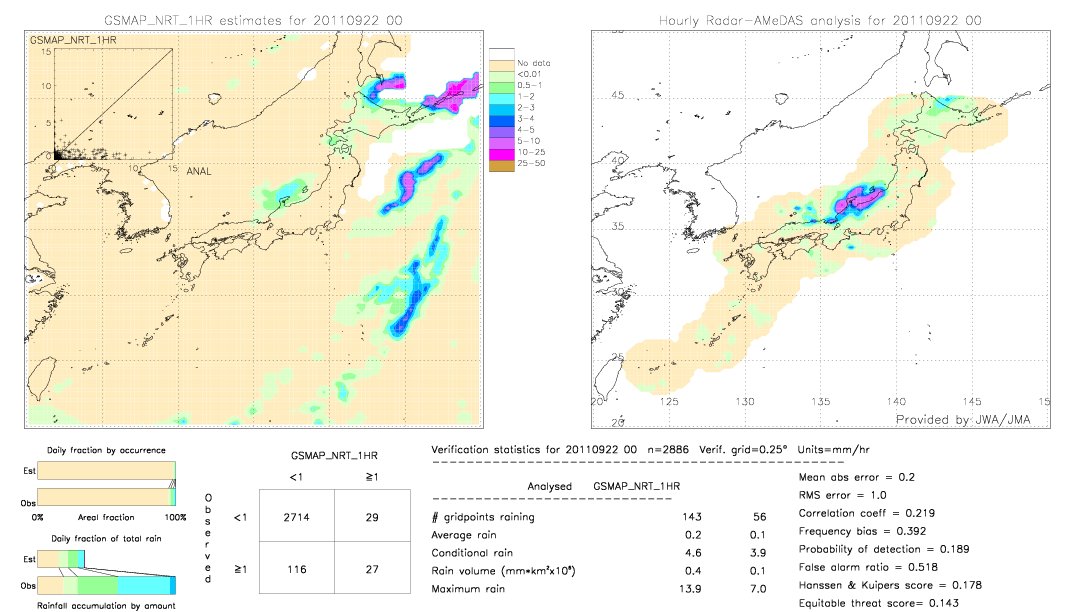 GSMaP NRT validation image.  2011/09/22 00 