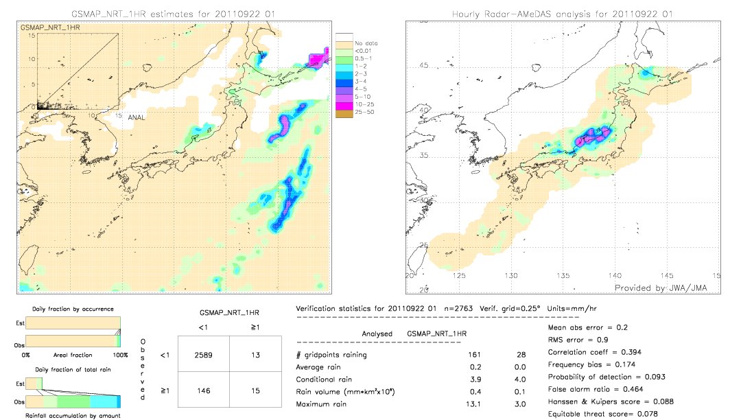 GSMaP NRT validation image.  2011/09/22 01 