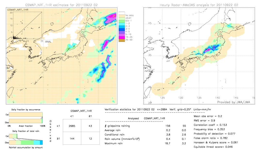 GSMaP NRT validation image.  2011/09/22 02 