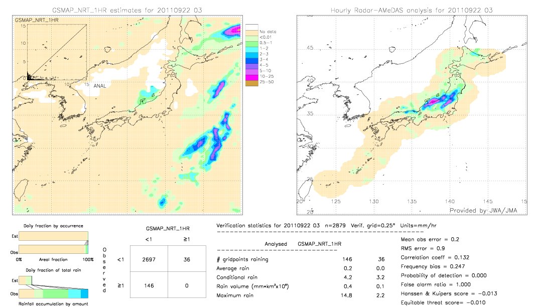 GSMaP NRT validation image.  2011/09/22 03 