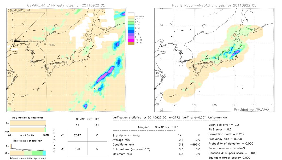 GSMaP NRT validation image.  2011/09/22 05 