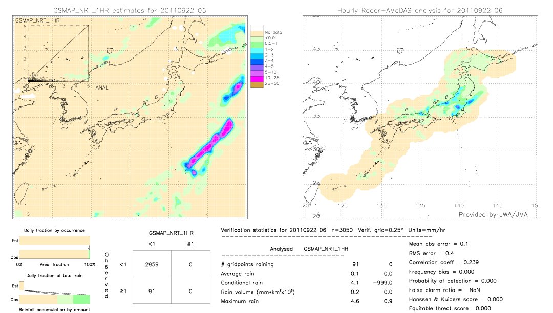 GSMaP NRT validation image.  2011/09/22 06 