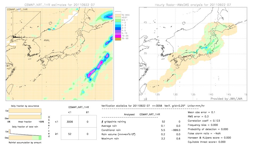 GSMaP NRT validation image.  2011/09/22 07 