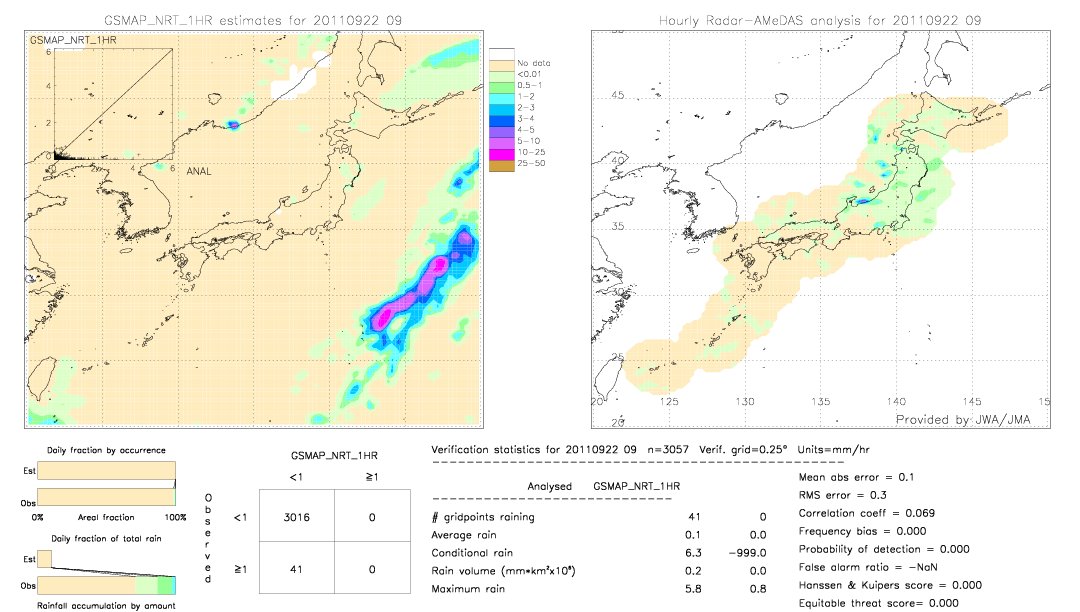 GSMaP NRT validation image.  2011/09/22 09 