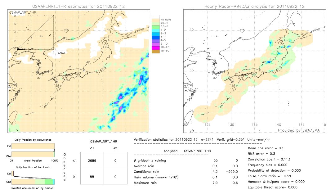 GSMaP NRT validation image.  2011/09/22 12 