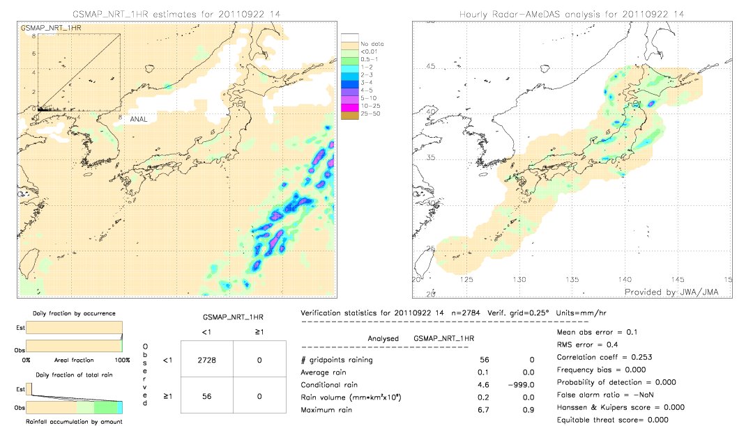 GSMaP NRT validation image.  2011/09/22 14 