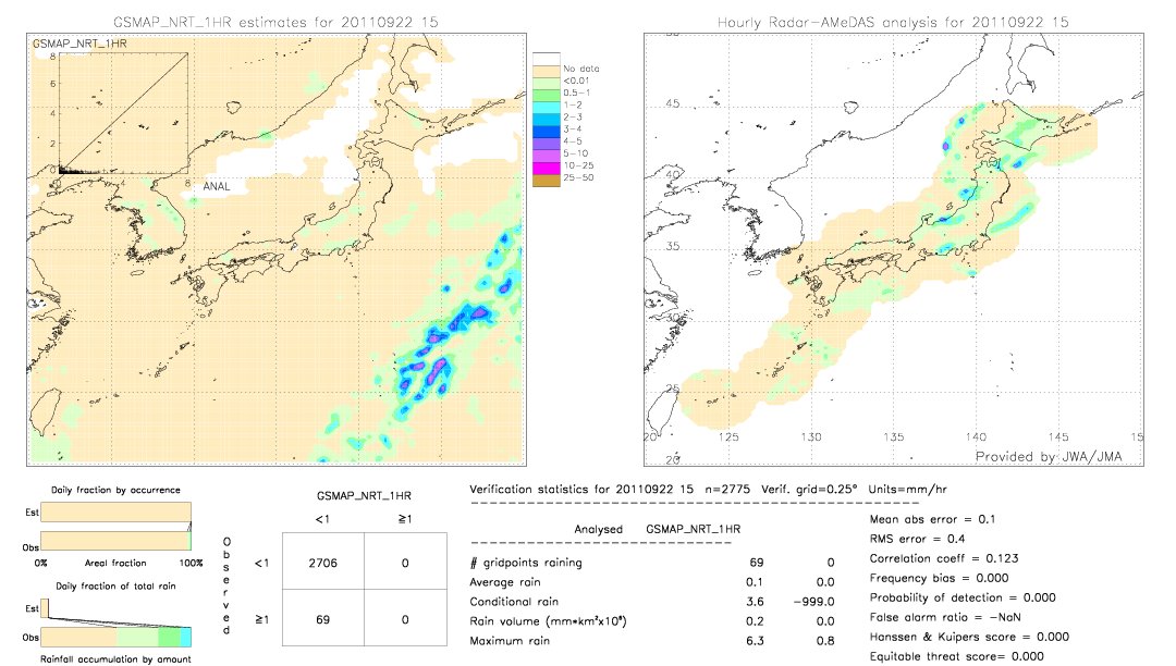 GSMaP NRT validation image.  2011/09/22 15 