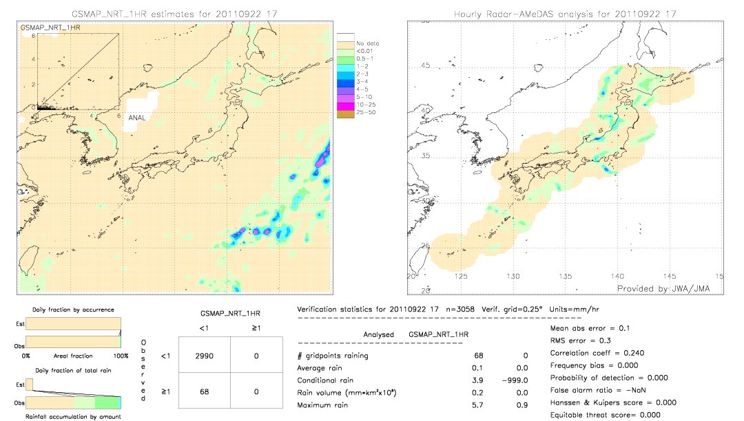 GSMaP NRT validation image.  2011/09/22 17 