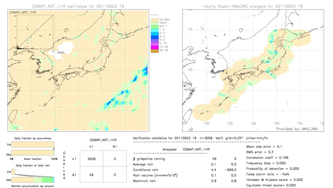 GSMaP NRT validation image.  2011/09/22 19 