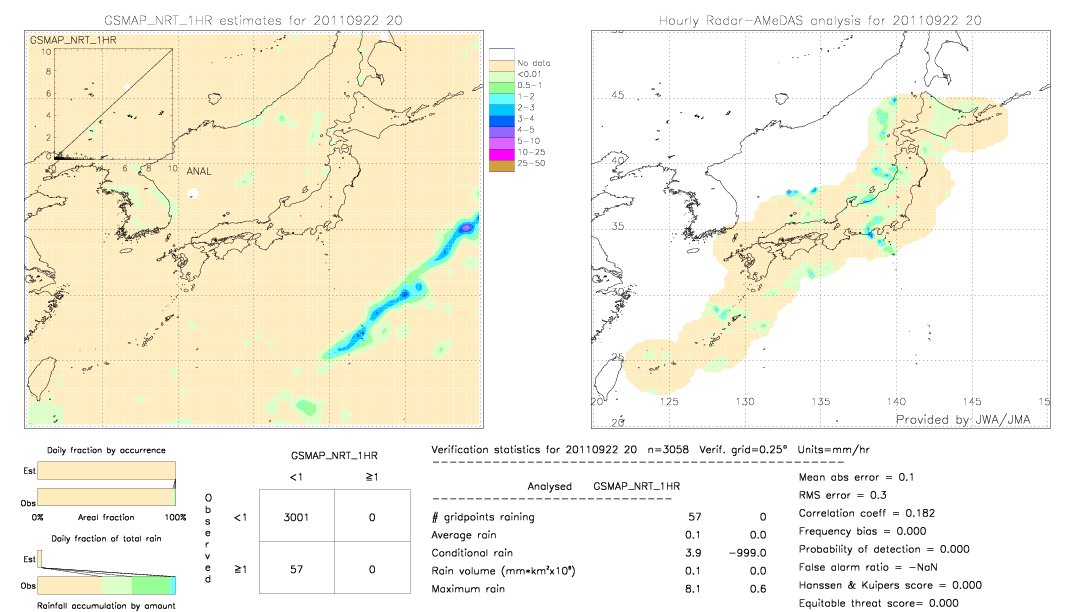 GSMaP NRT validation image.  2011/09/22 20 