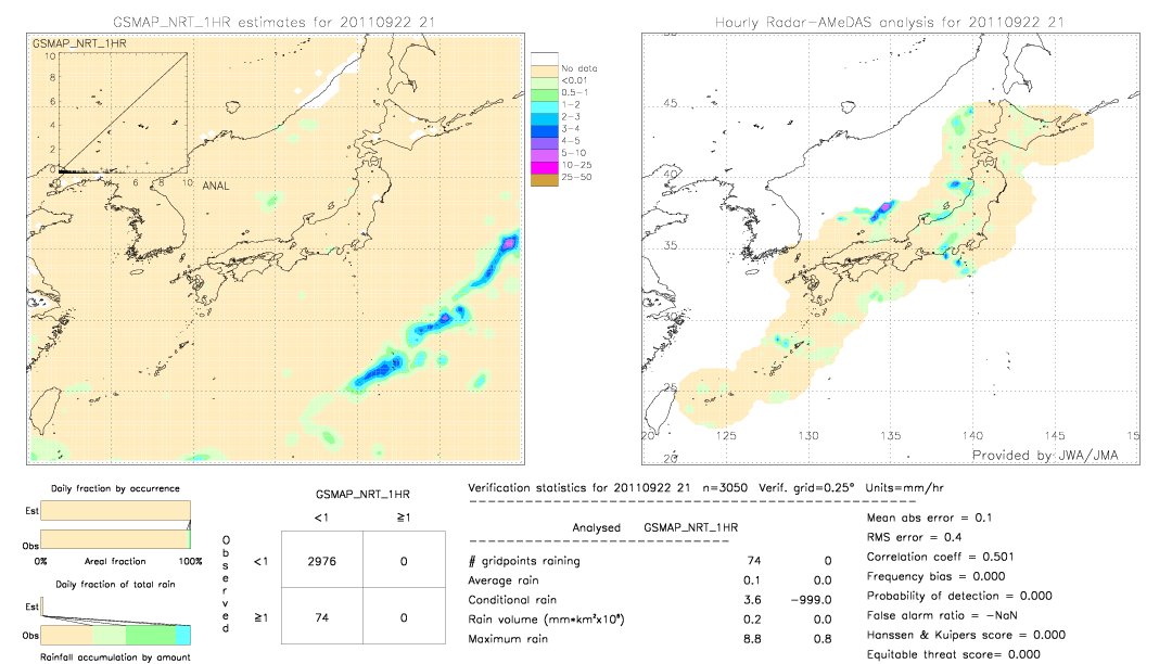 GSMaP NRT validation image.  2011/09/22 21 