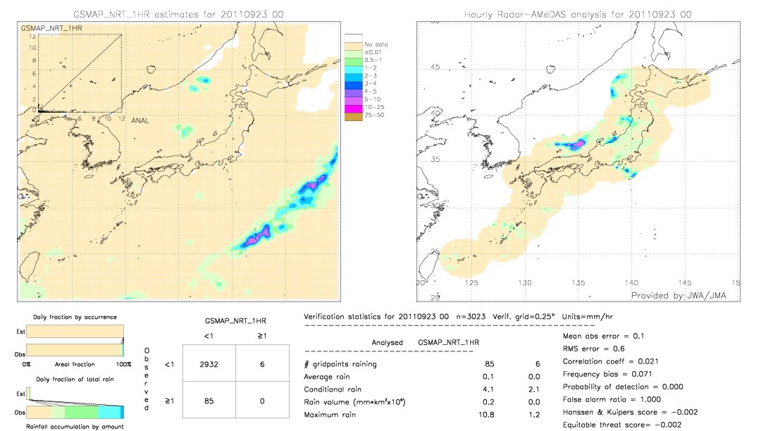 GSMaP NRT validation image.  2011/09/23 00 