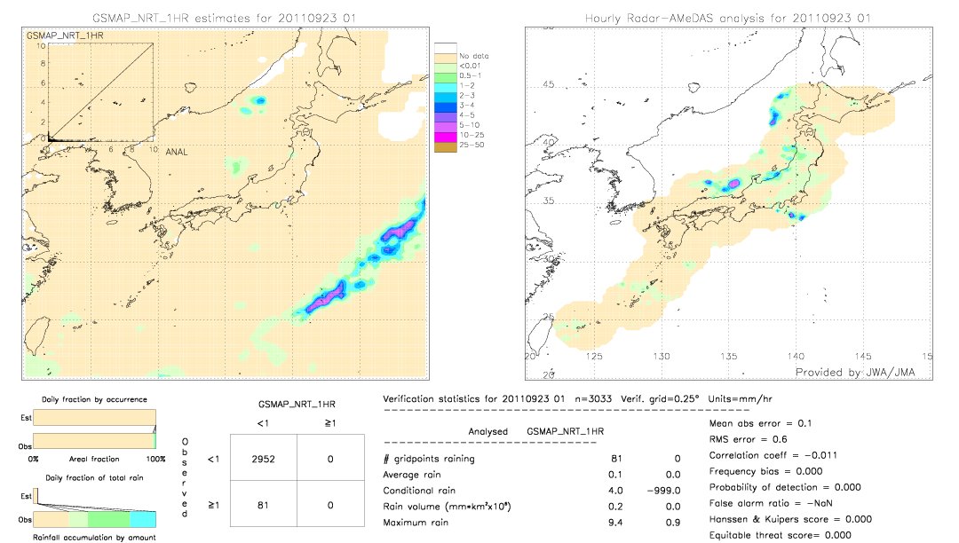 GSMaP NRT validation image.  2011/09/23 01 