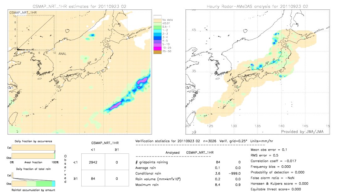 GSMaP NRT validation image.  2011/09/23 02 