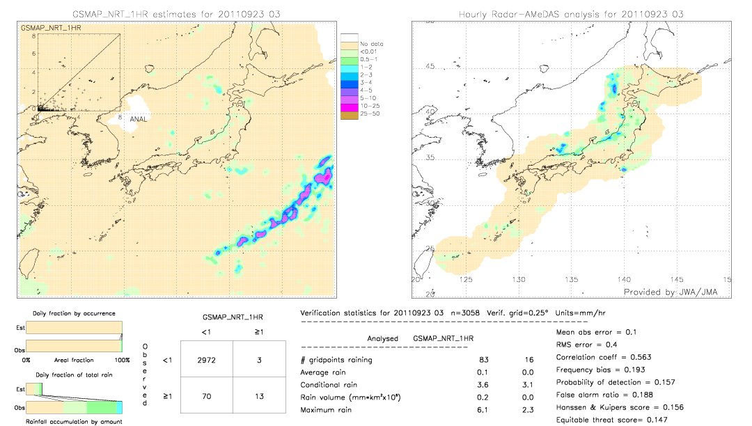 GSMaP NRT validation image.  2011/09/23 03 