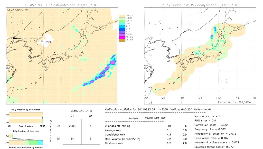 GSMaP NRT validation image.  2011/09/23 04 