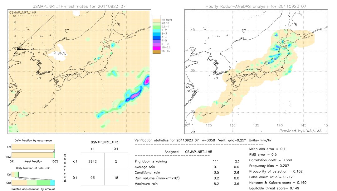 GSMaP NRT validation image.  2011/09/23 07 