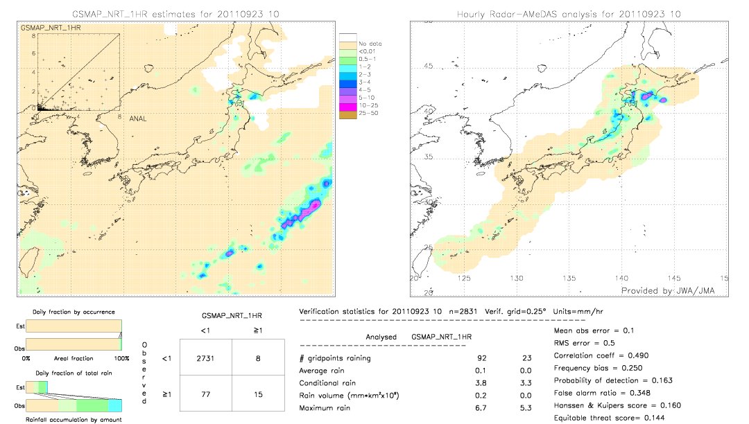 GSMaP NRT validation image.  2011/09/23 10 