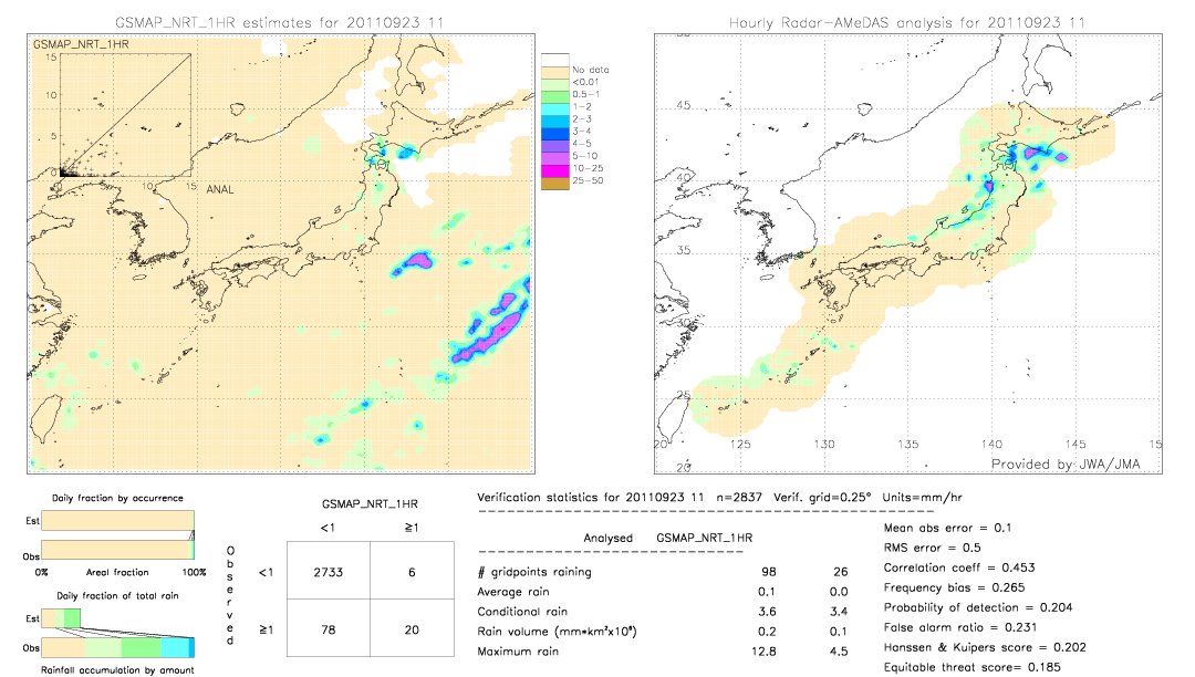 GSMaP NRT validation image.  2011/09/23 11 