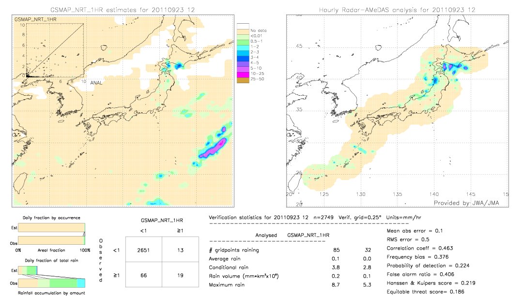 GSMaP NRT validation image.  2011/09/23 12 