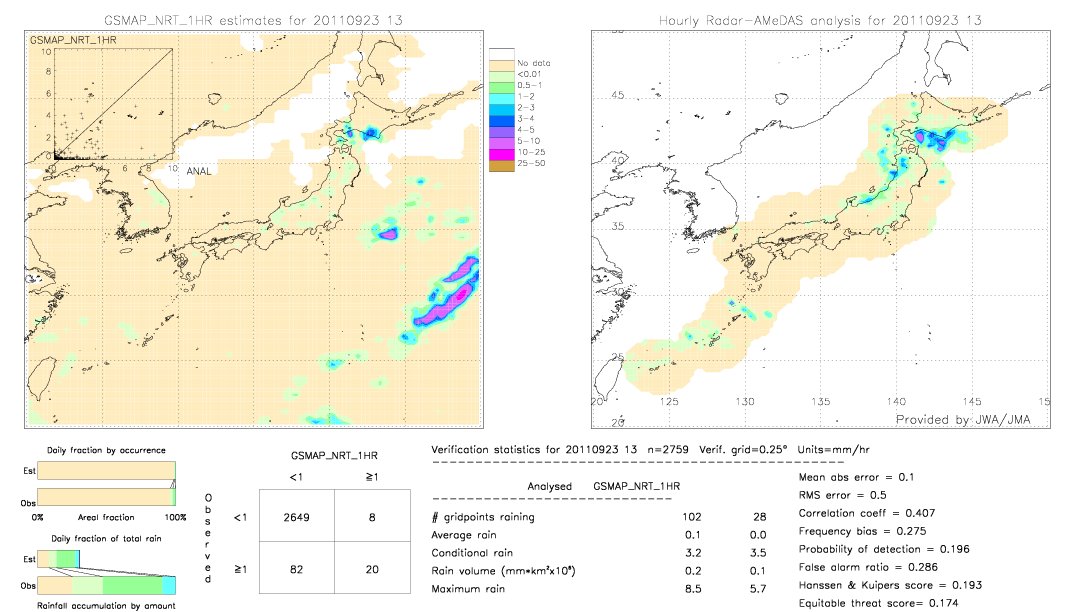 GSMaP NRT validation image.  2011/09/23 13 