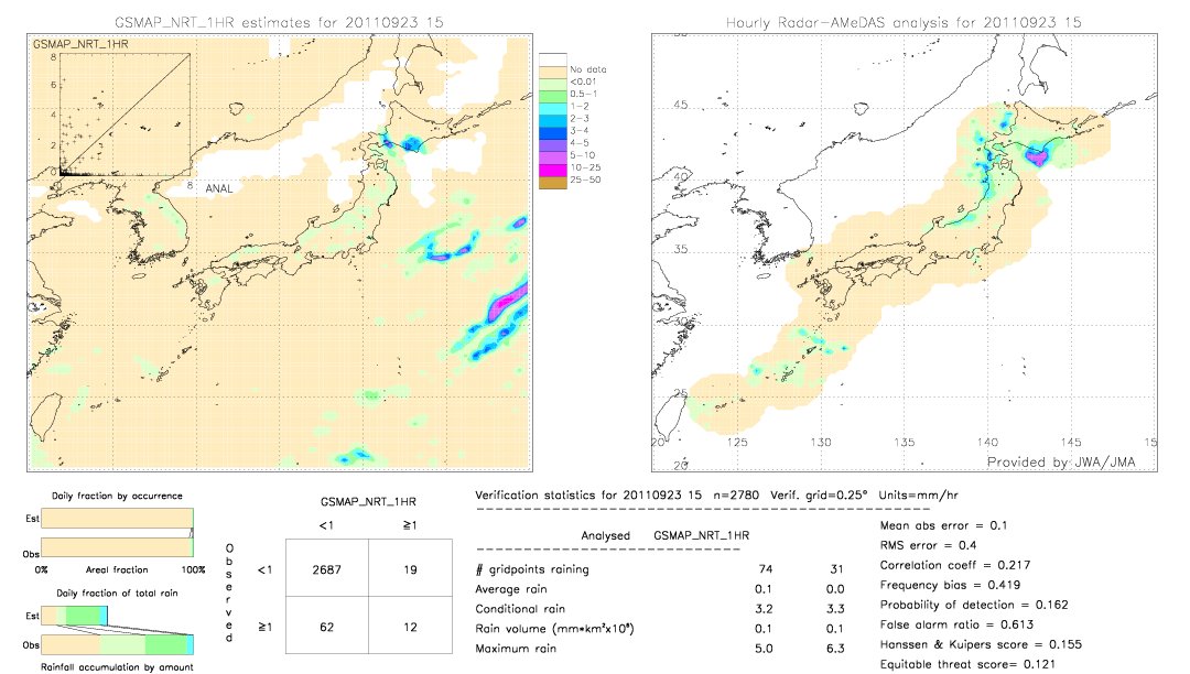 GSMaP NRT validation image.  2011/09/23 15 