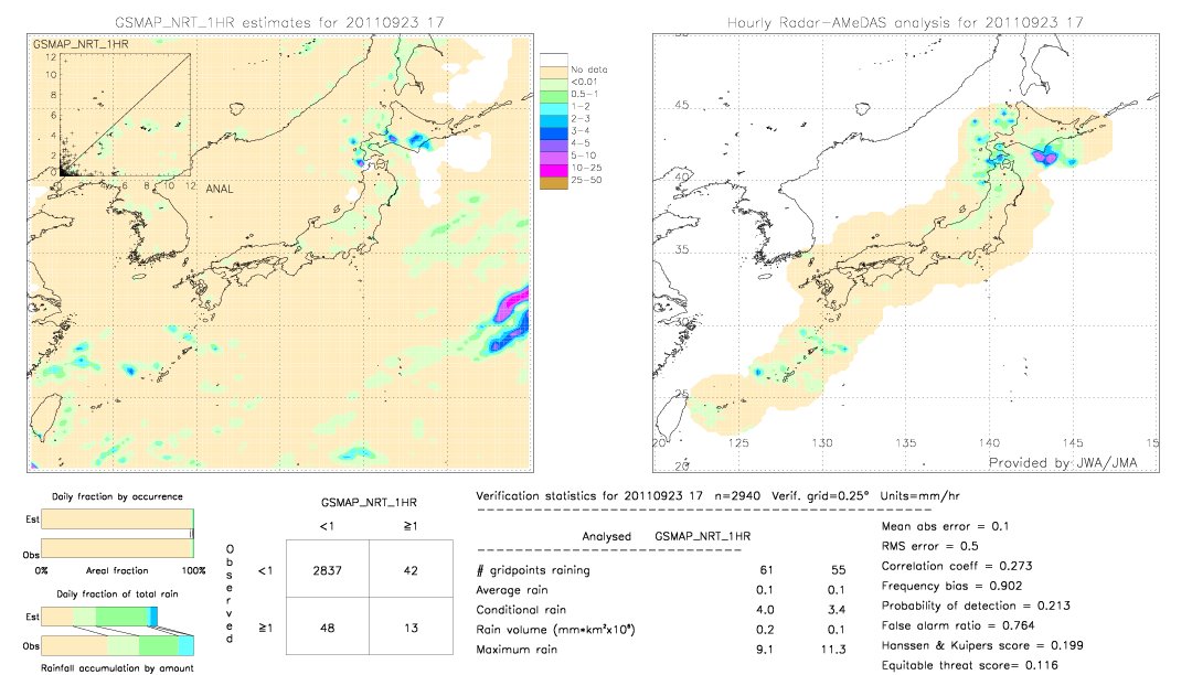 GSMaP NRT validation image.  2011/09/23 17 