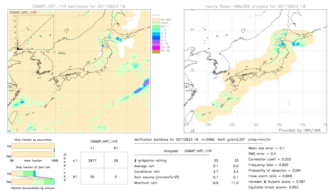 GSMaP NRT validation image.  2011/09/23 18 