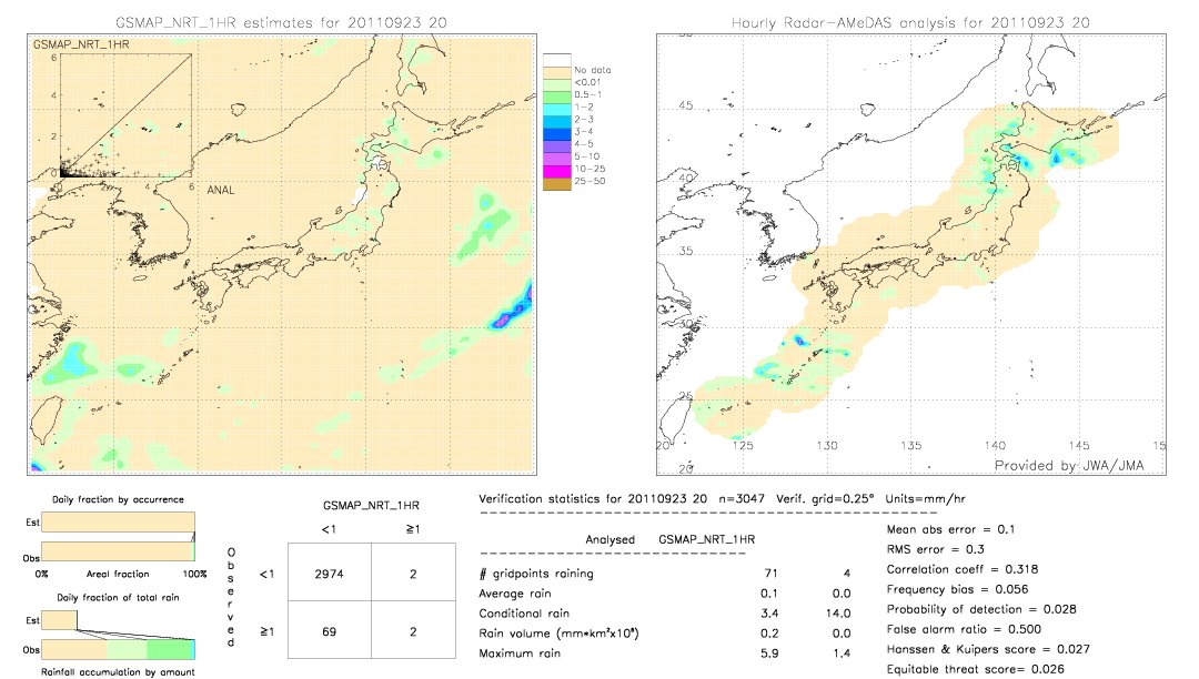 GSMaP NRT validation image.  2011/09/23 20 