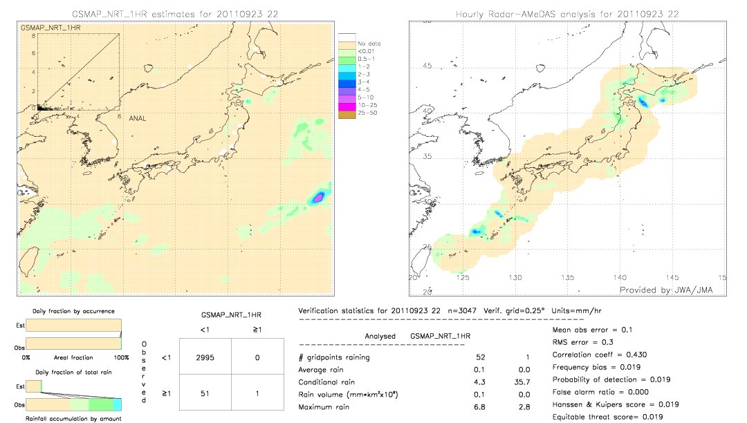 GSMaP NRT validation image.  2011/09/23 22 