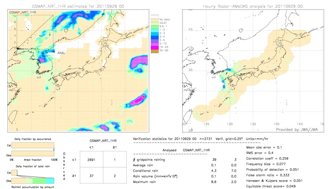 GSMaP NRT validation image.  2011/09/29 00 