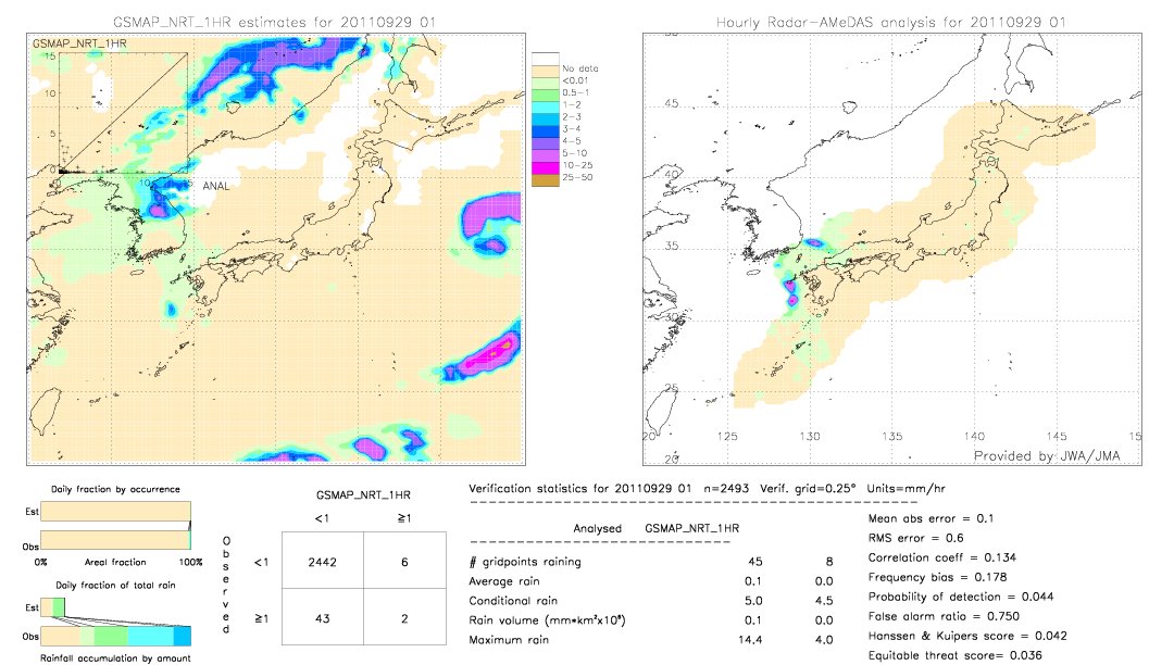 GSMaP NRT validation image.  2011/09/29 01 