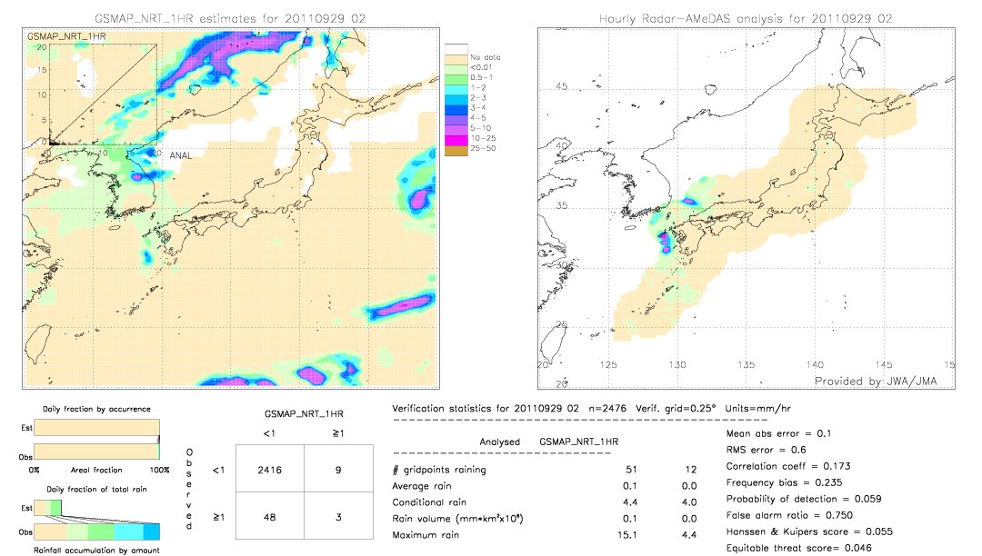 GSMaP NRT validation image.  2011/09/29 02 