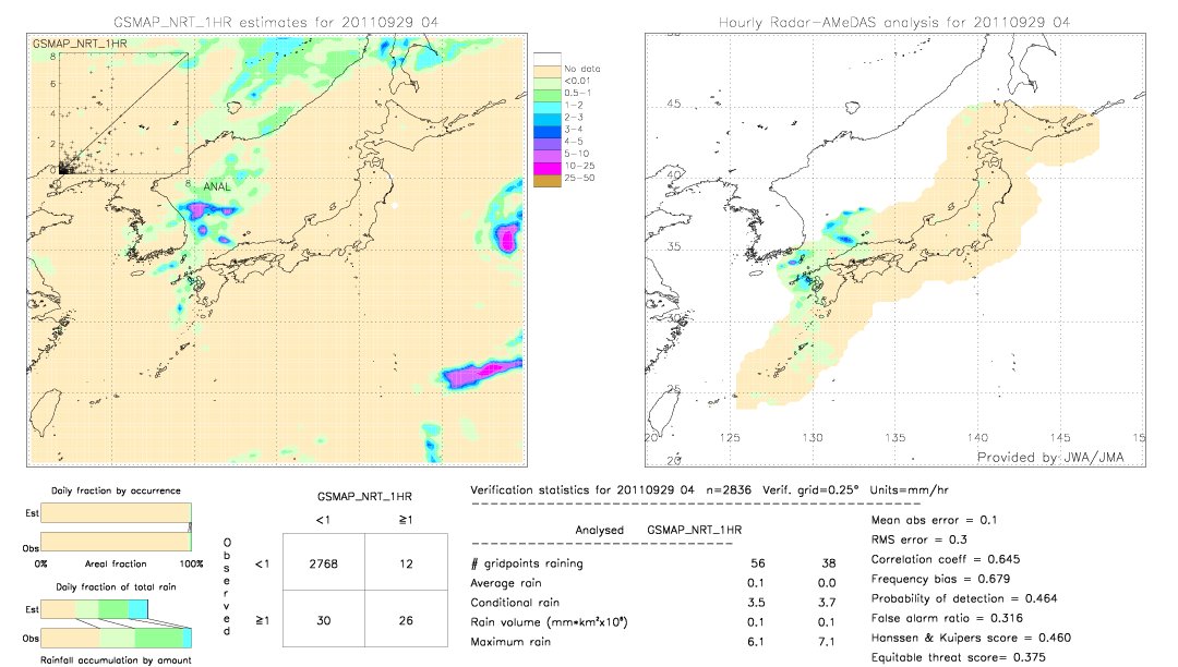 GSMaP NRT validation image.  2011/09/29 04 