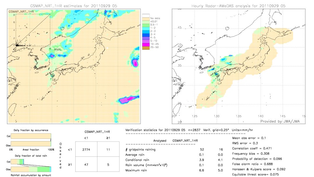 GSMaP NRT validation image.  2011/09/29 05 