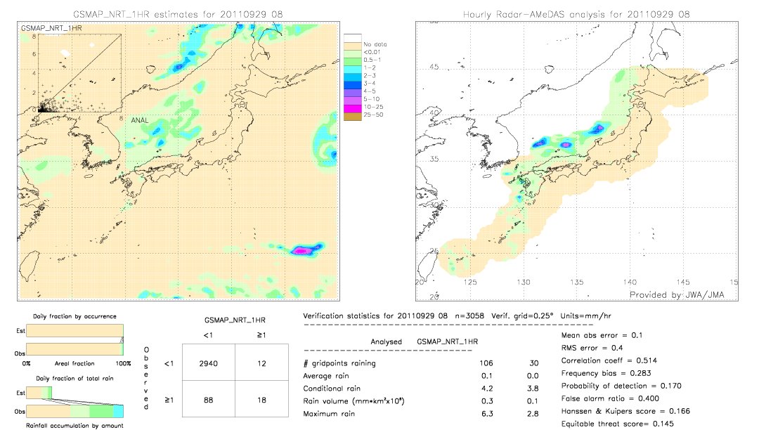 GSMaP NRT validation image.  2011/09/29 08 